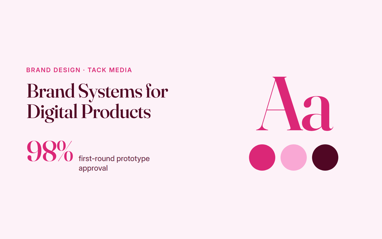 Cover image for Brand Systems for Digital Products