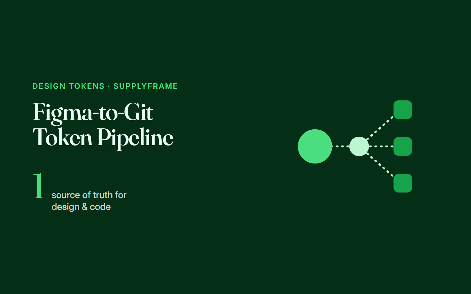 Cover image for Figma-to-Git Token Pipeline
